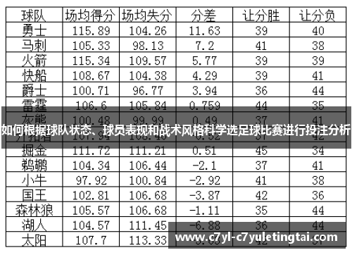 如何根据球队状态、球员表现和战术风格科学选足球比赛进行投注分析