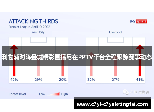 利物浦对阵曼城精彩直播尽在PPTV平台全程跟踪赛事动态